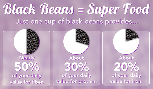 Are Black Beans Healthy? Nutrition, Benefits, and More