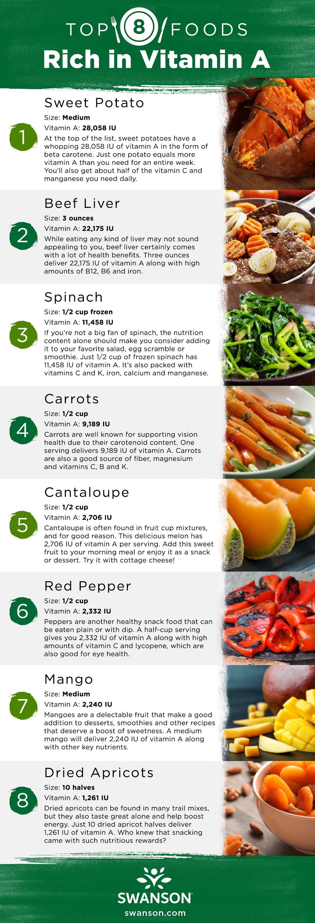 vitamin a rich foods list