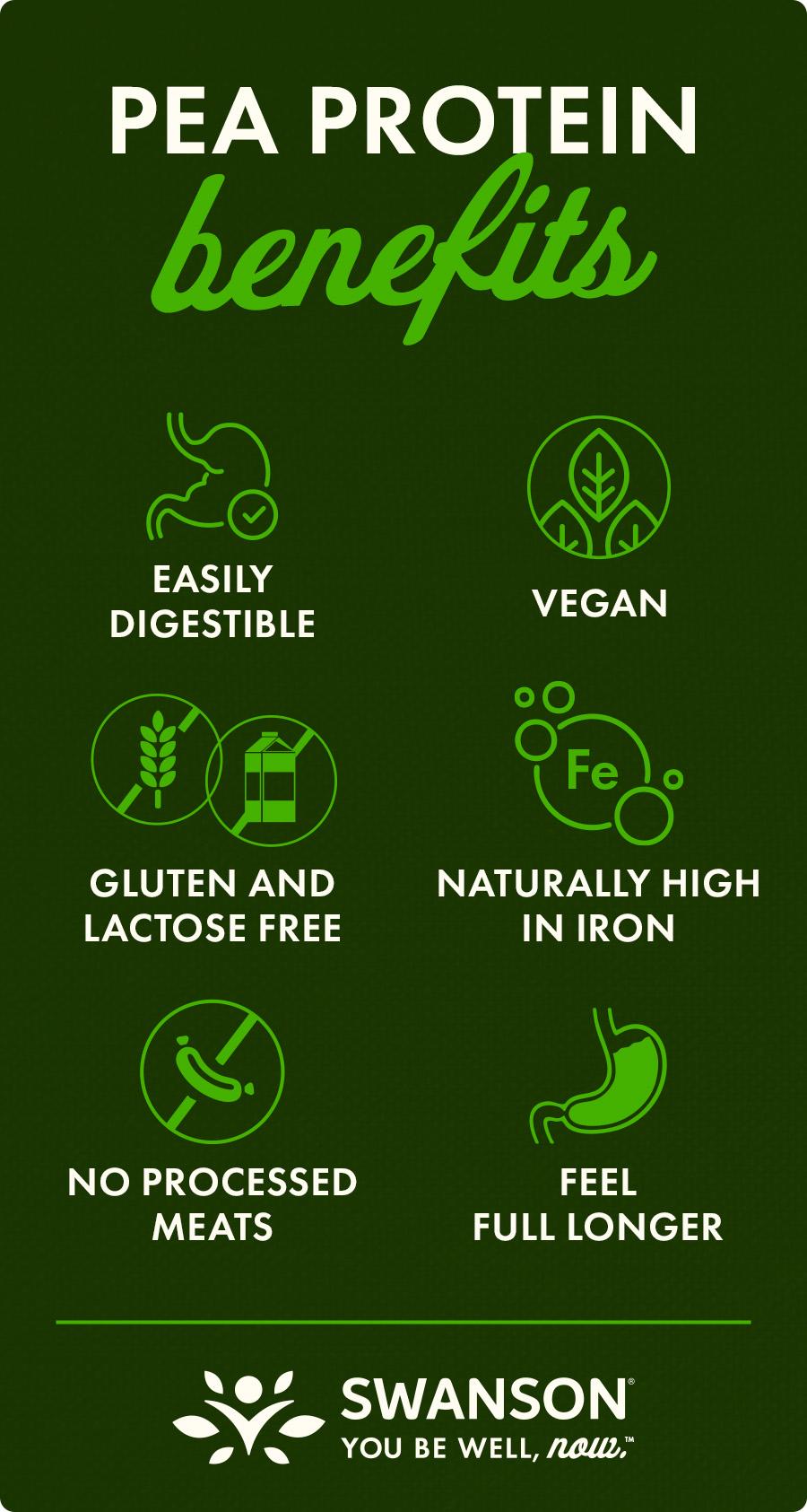 Infographic on the benefits of pea protein